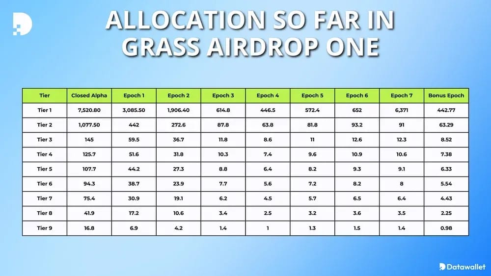 GRASS Airdrop One