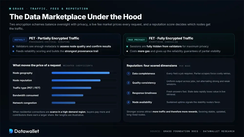 Fee Market