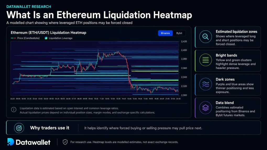 ¿Qué es un Mapa de Calor de Liquidación de Ethereum?