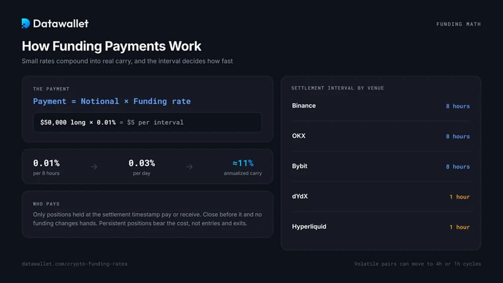 Cómo funcionan los pagos de financiación