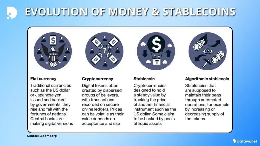 Evolución del dinero y las Stablecoins