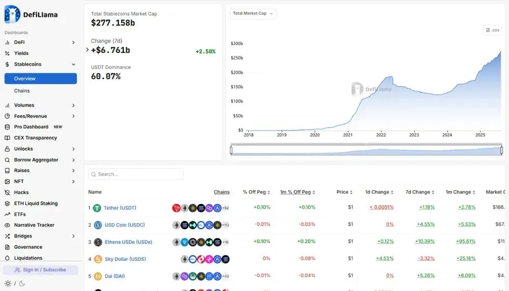 Qué es una Stablecoin