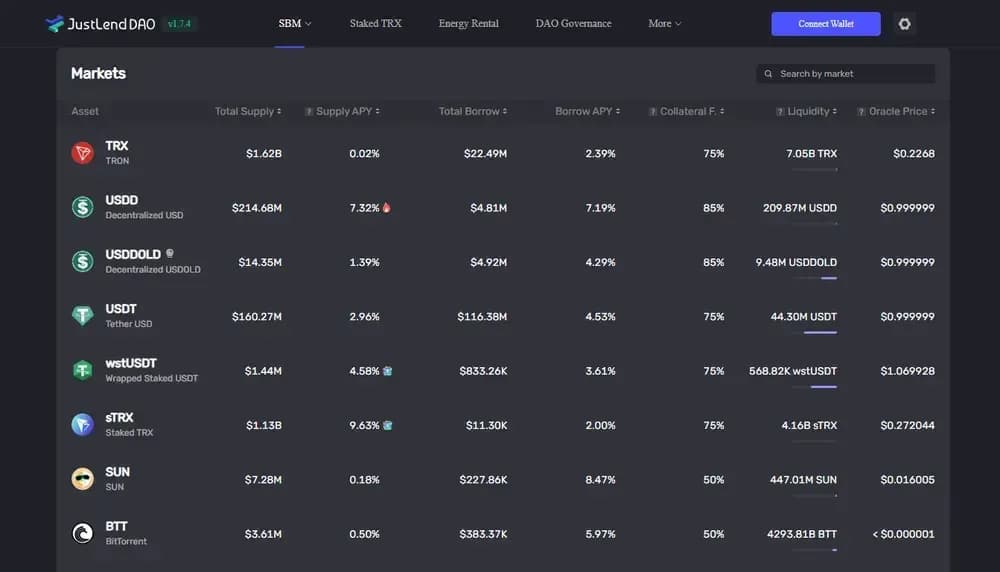 justlend dao stablecoins