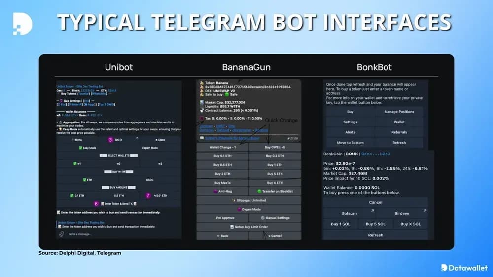 typical telegram bot interfaces