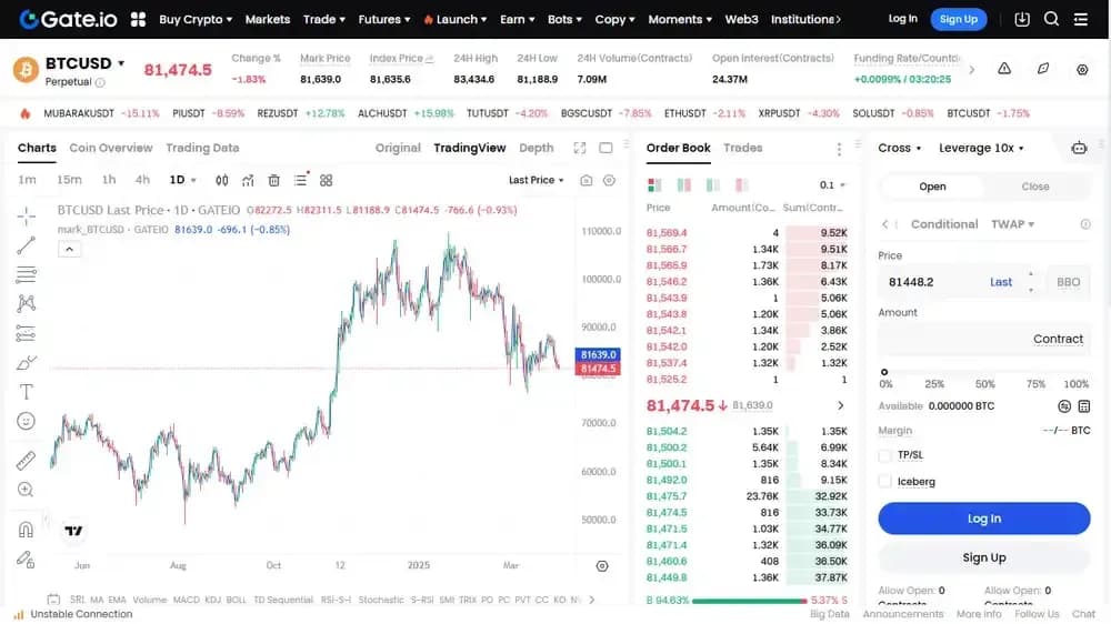 Gate.io Inverse Perpetuals
