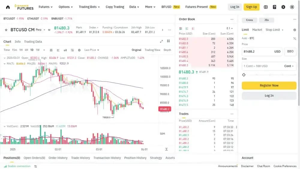 Binance Inverse Perpetuals Futures
