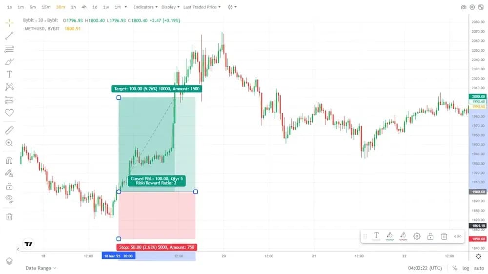 Inverse Perpetual Crypto Trade Example Ethereum