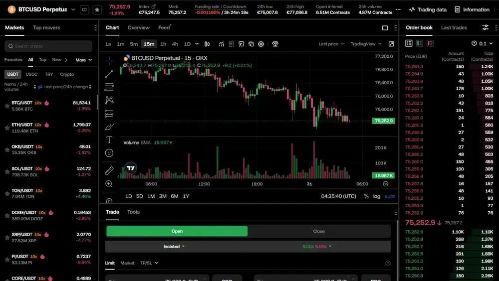 OKX Inverse Perps Platform