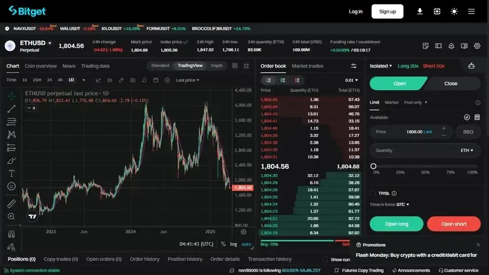 Bitget Inverse Perpetuals