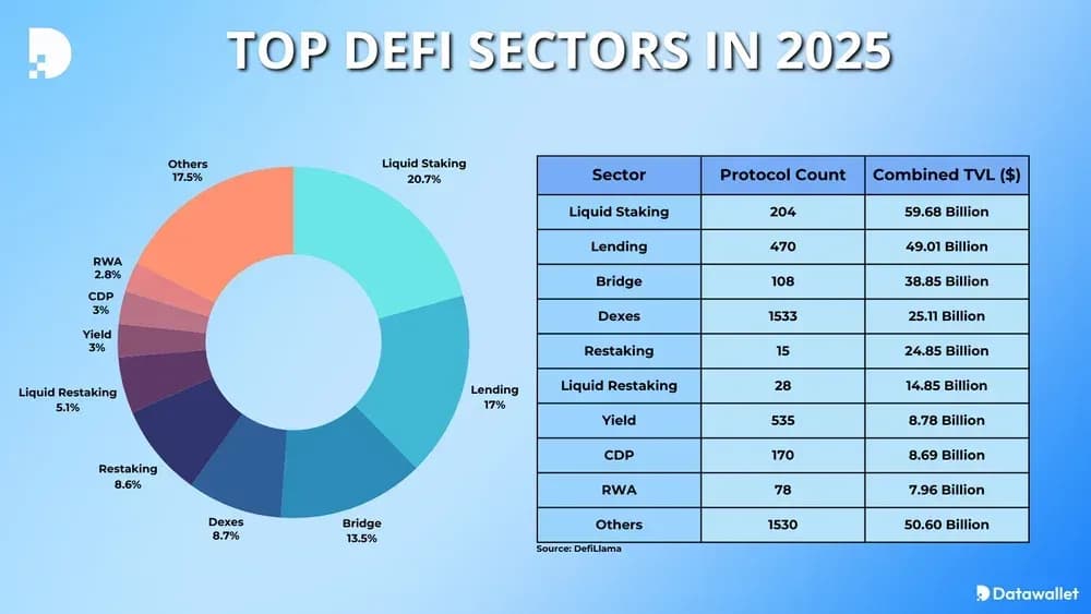 defi principaux defi en 2025