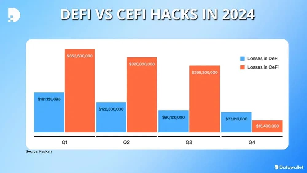 Est-ce que defi estsafe?