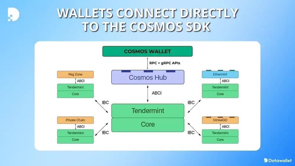 ما هي cosmos ؟
