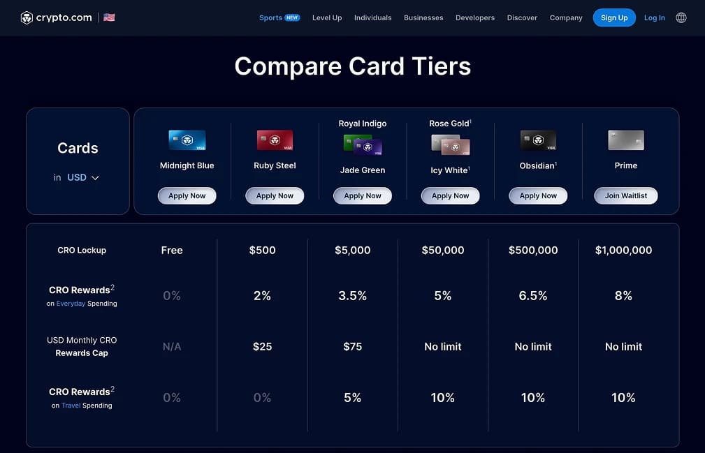 بطاقة Crypto.com.