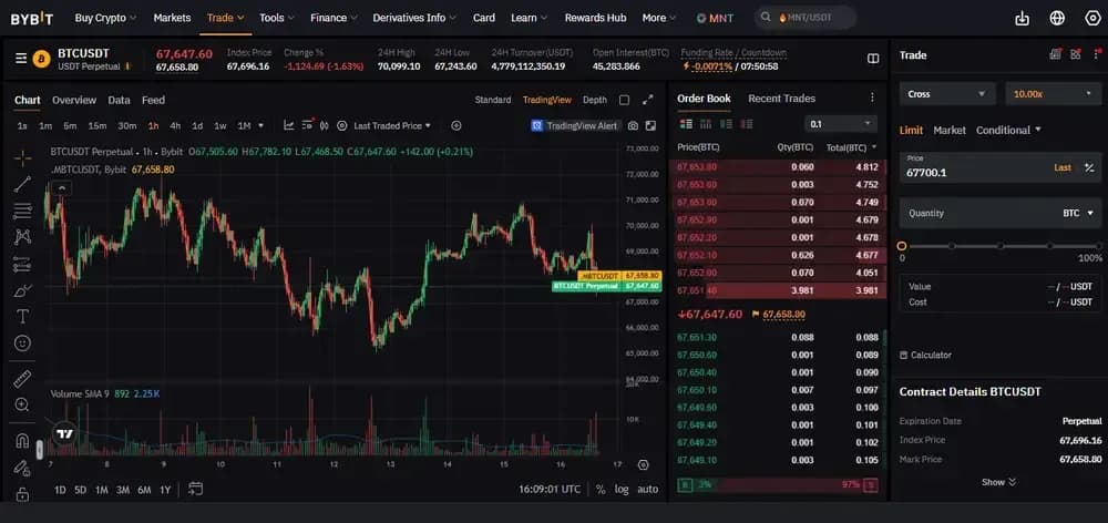 Bybit Futures