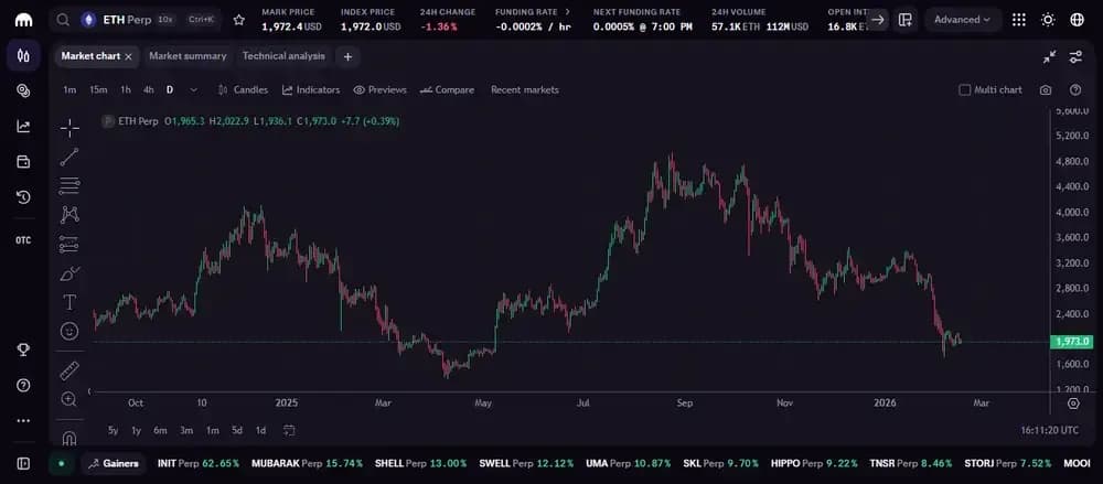 Kraken Futures