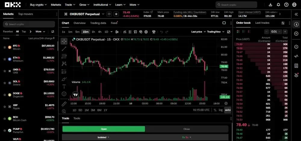 OKX Futures