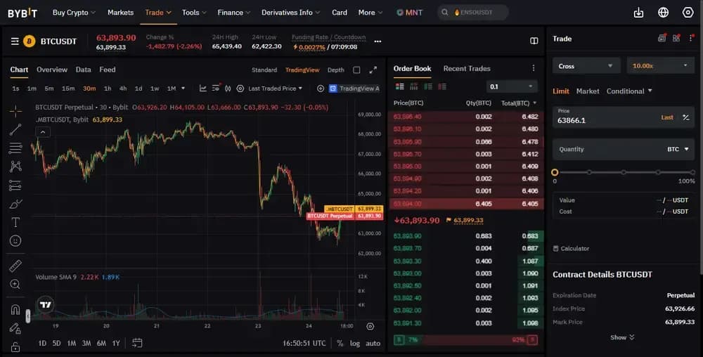 About Bybit