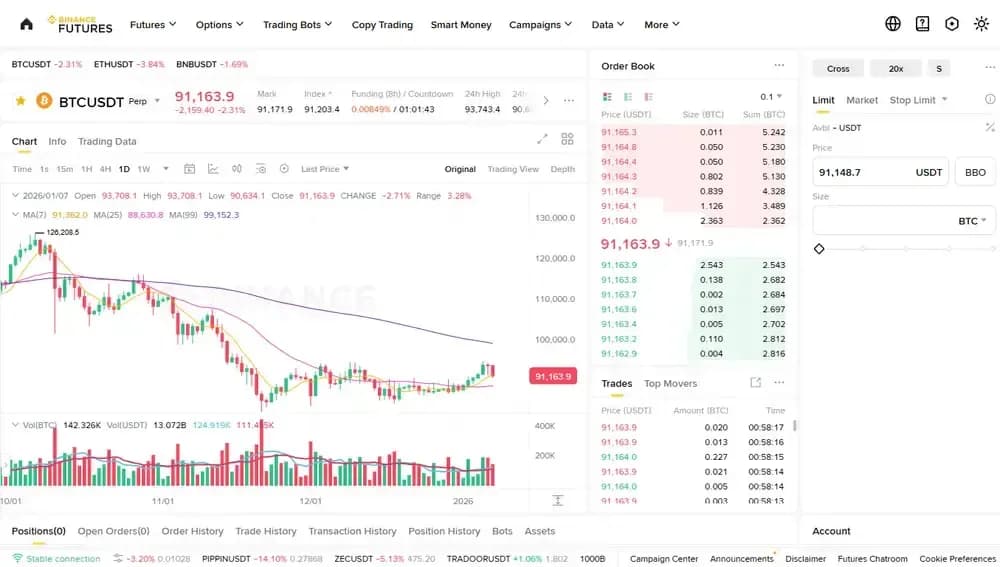 Über Binance