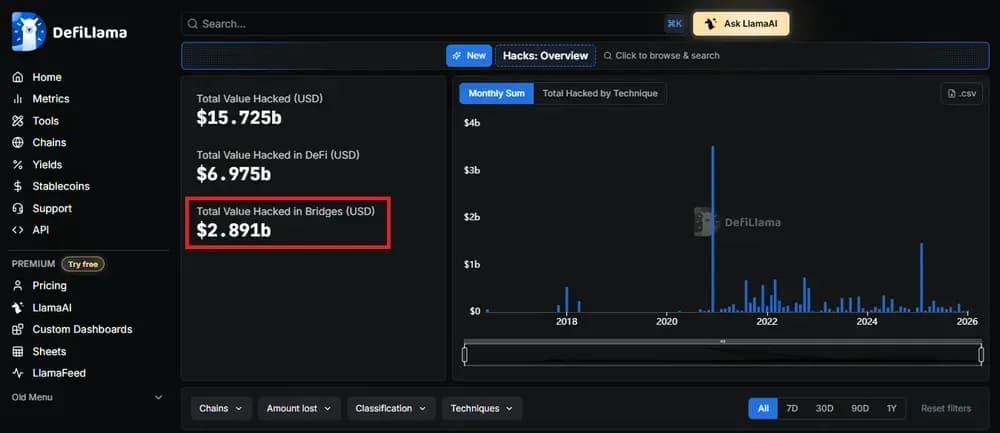 Bridge منصة Crypto Bridge