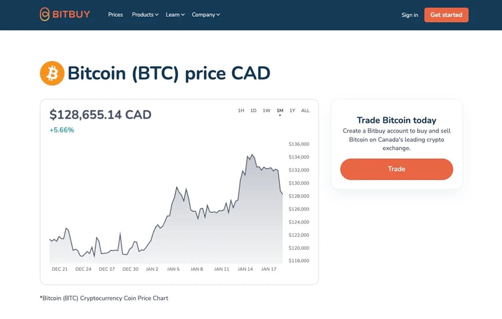 Bitbuy.