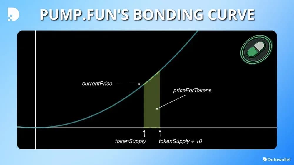¿Cómo Curve de vinculación de Pump. Pump Curve