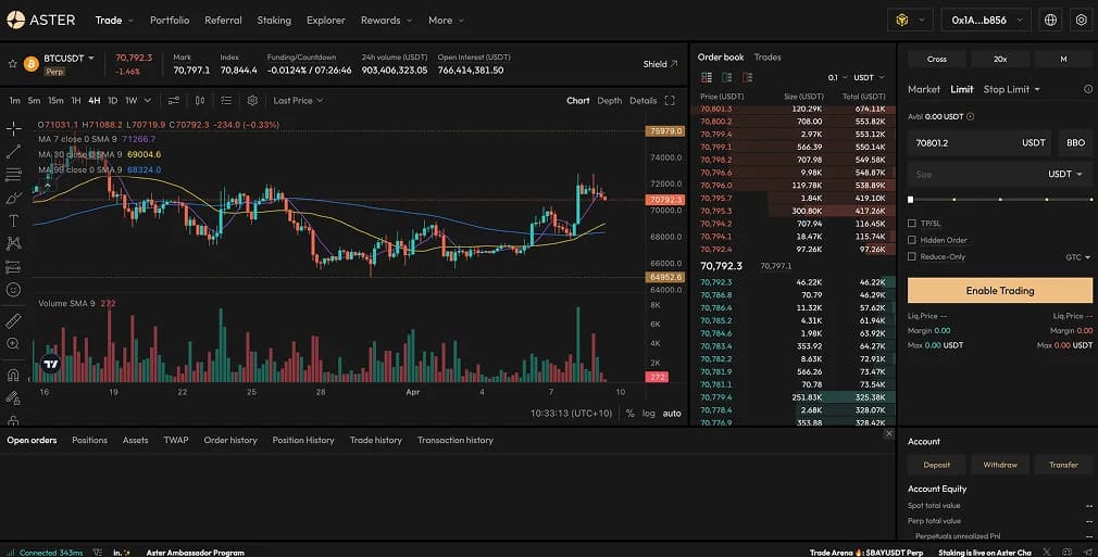 4. Aster:DEXMulti-Chain Leverage Binance