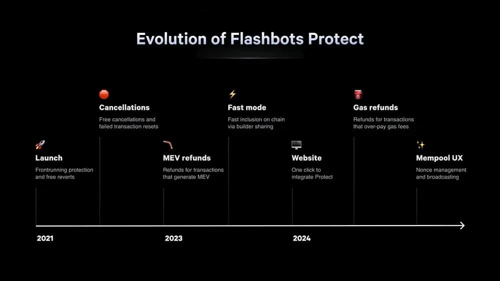 flashbots 的演变