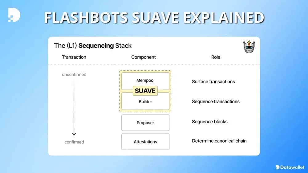 flashbots suave