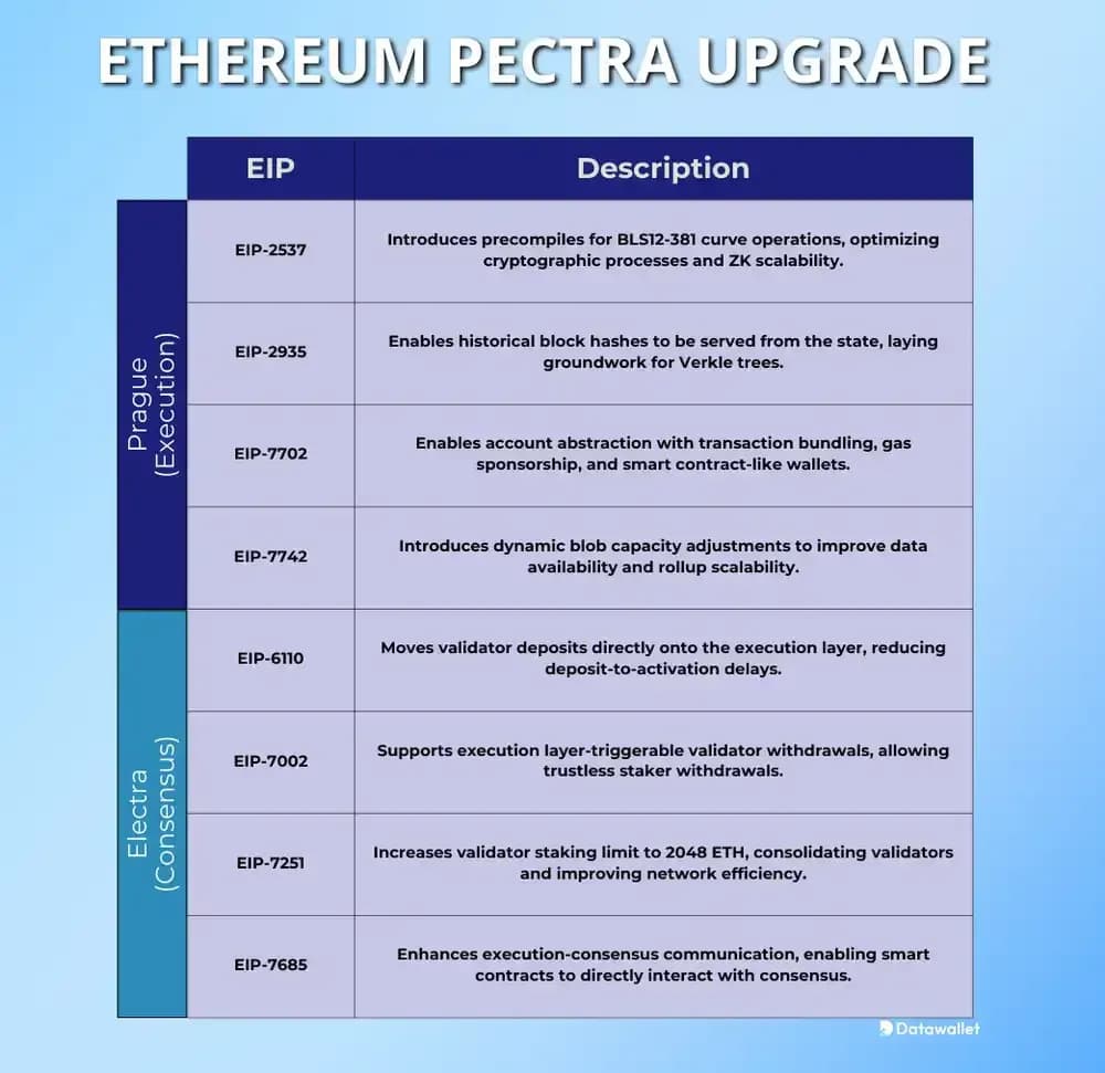 ethereum pectra