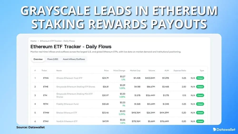 Grayscale bei der Auszahlung von Ethereum Staking