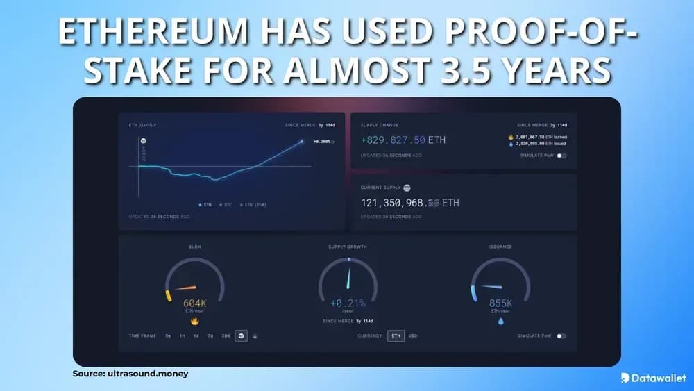 Was ist Ethereum Staking?