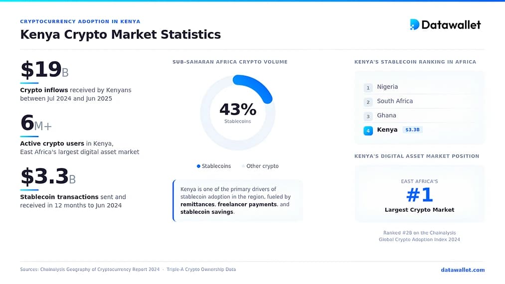 Cryptocurrency Adoption in Kenya