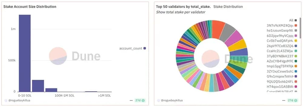 Stake Account Size Distribution