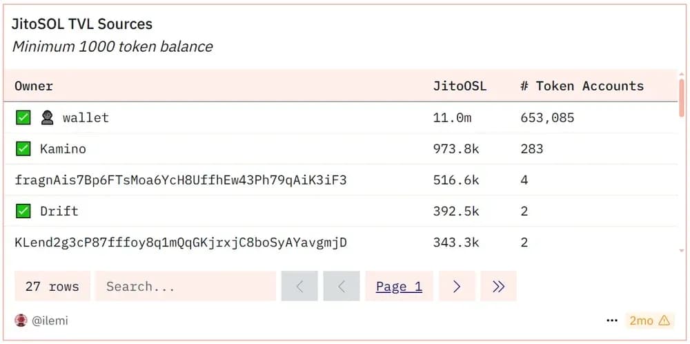 JitoSOL TVL Sources