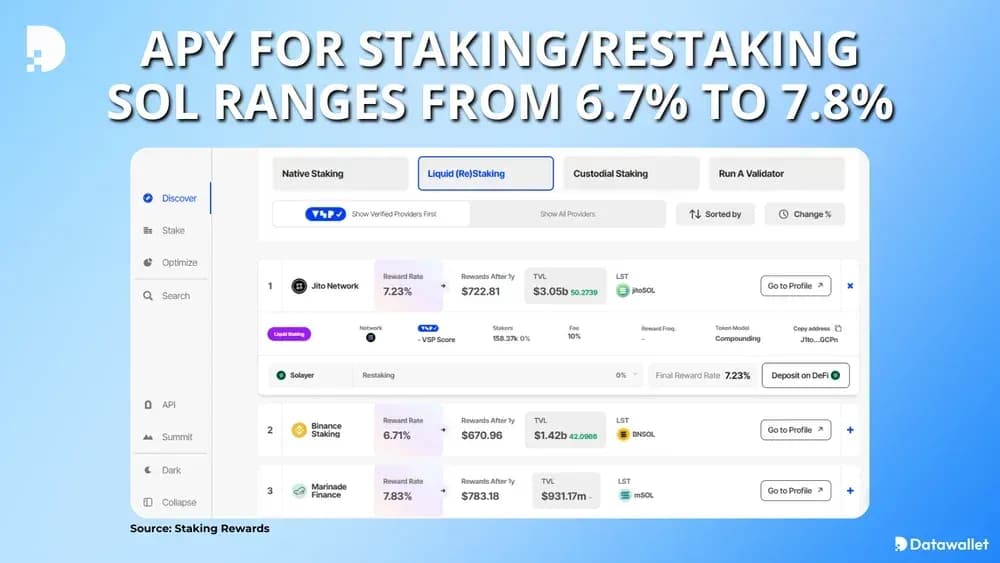 How Much Will You Earn Staking Solana