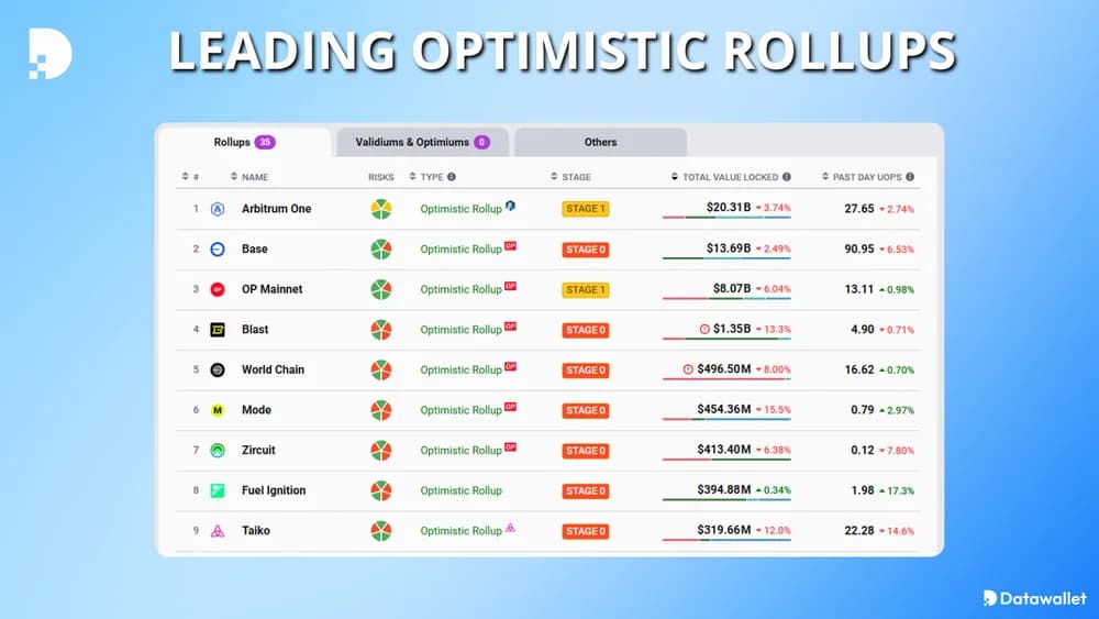 领先的乐观滚动