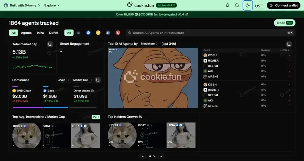 AI per le criptovalute