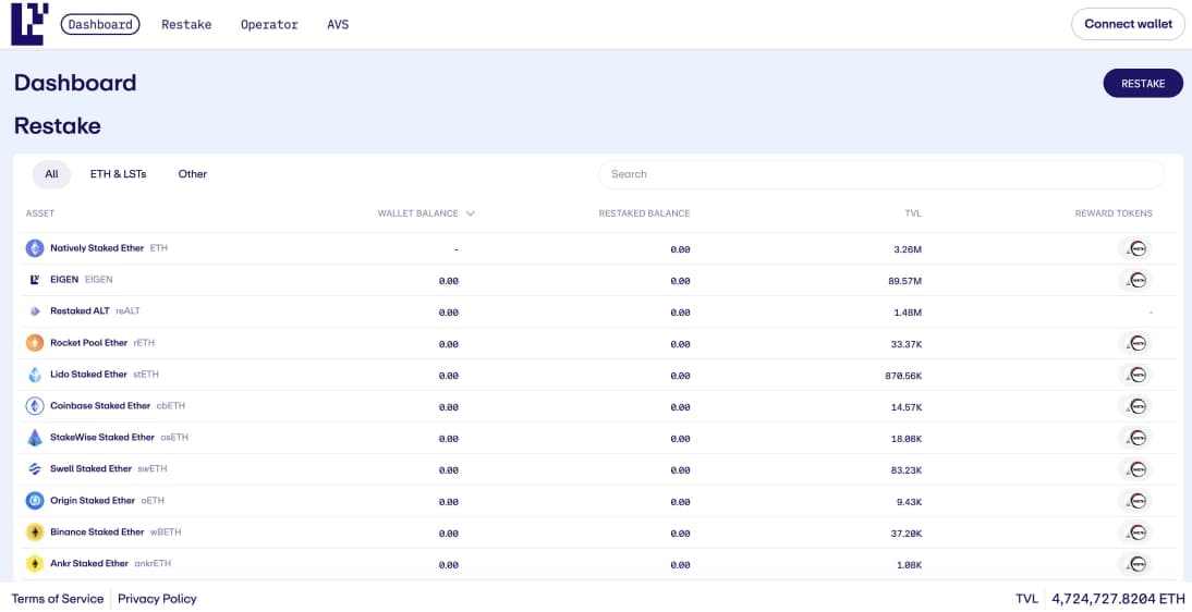 ¿Qué es EigenLayer?