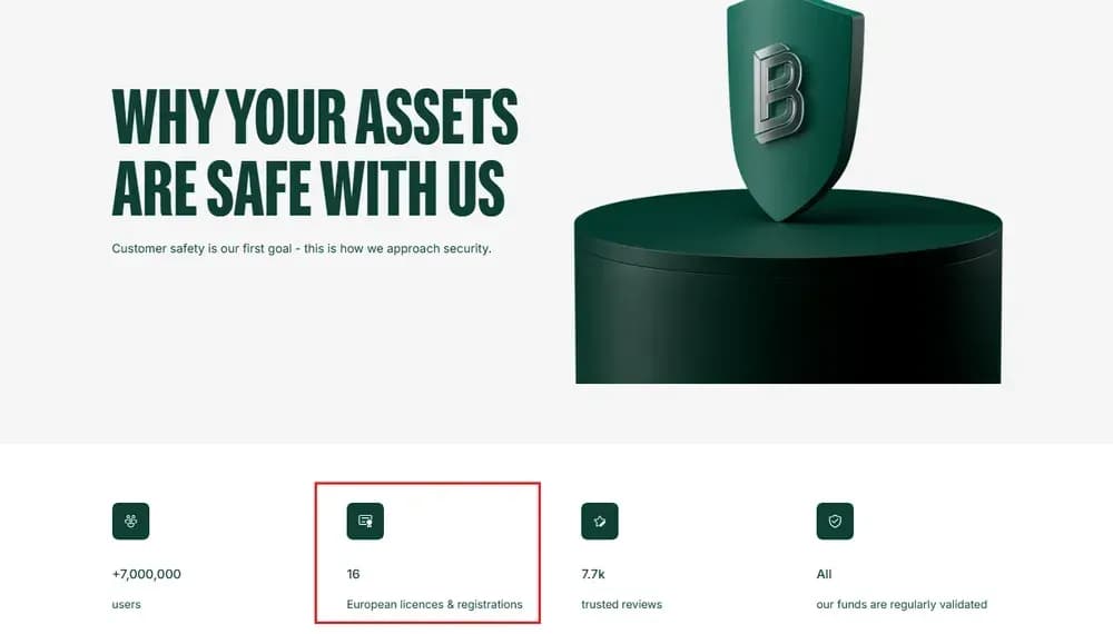 Bitpanda Licenses