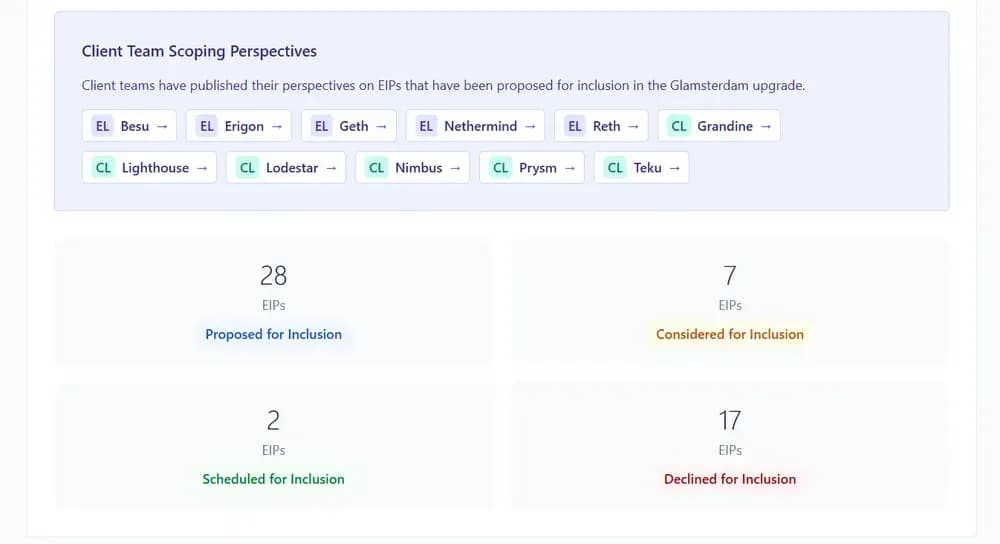 Ethereum Glamsterdam EIP List