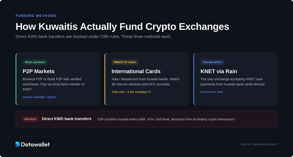Cómo comprar Bitcoin Kuwait