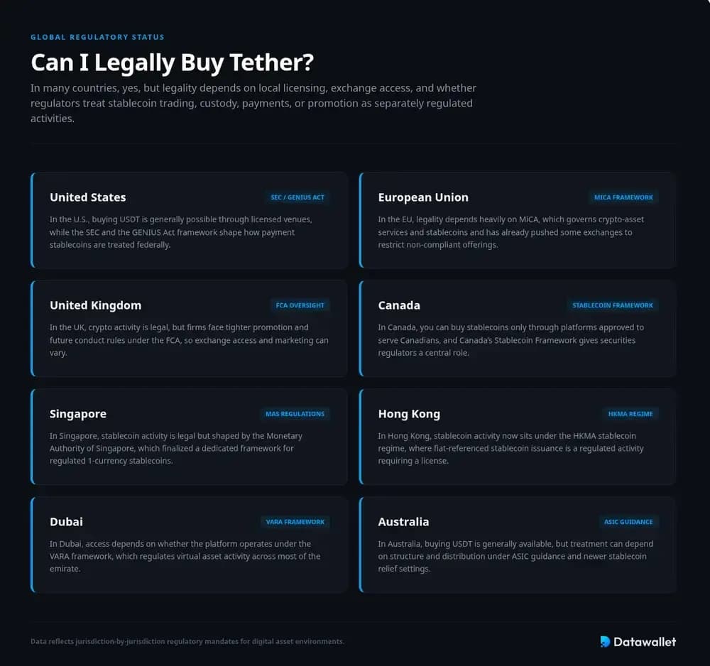 ¿Es USDT ?