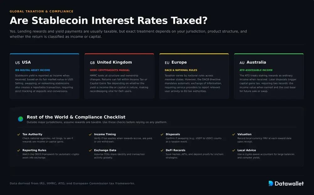 Are Stablecoin Interest Rates Taxed
