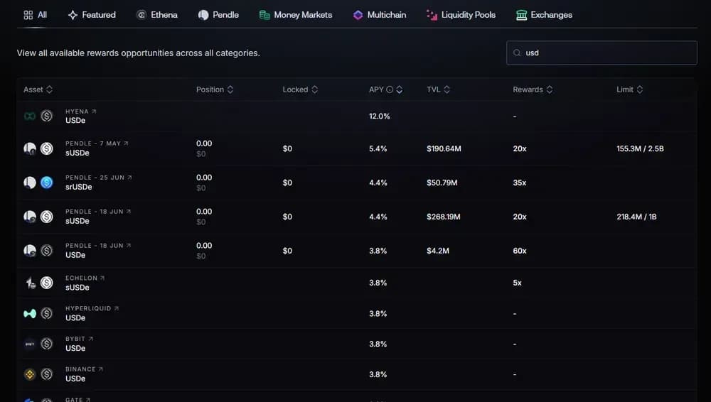 Ethena Stablecoin Interest Rates