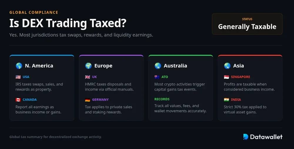 Is Trading on Decentralized Crypto Exchanges Taxed