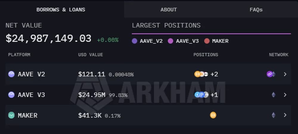 Vitalik ETH Positions