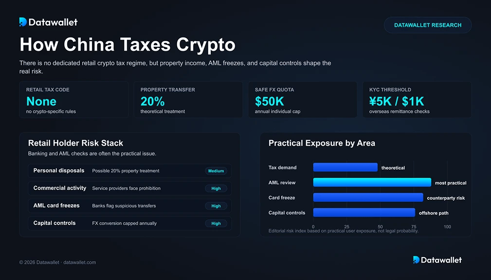 How Does China Tax Crypto?