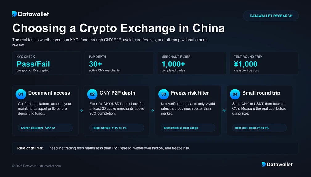 How to Choose a Crypto Exchange in China
