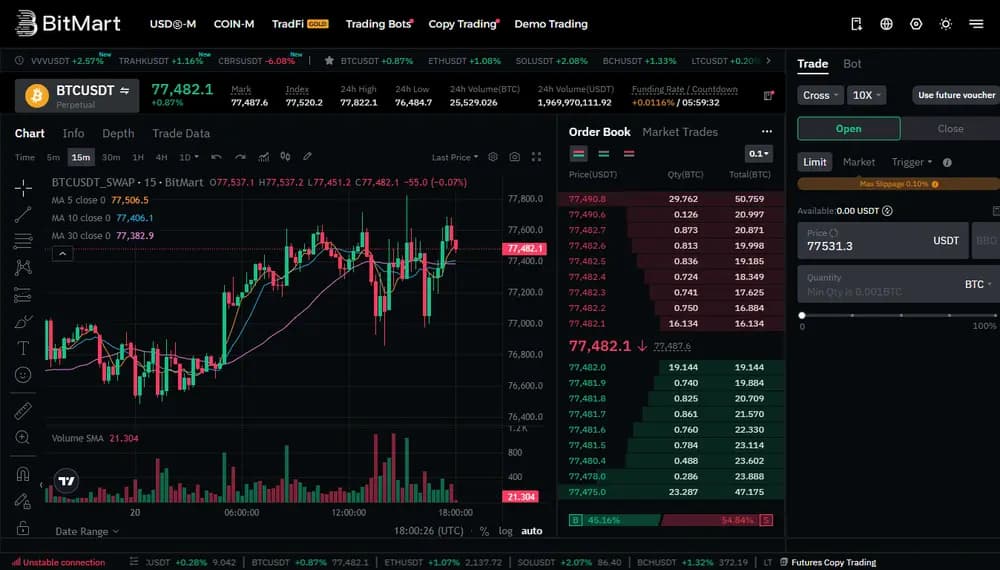 About BitMart