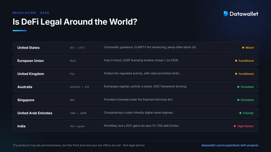 DeFi )在全球范围内DeFi ?